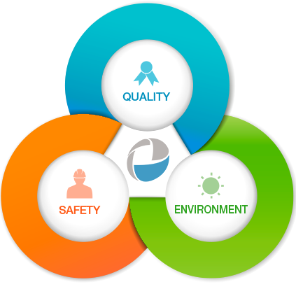 Systeme de Management Integré